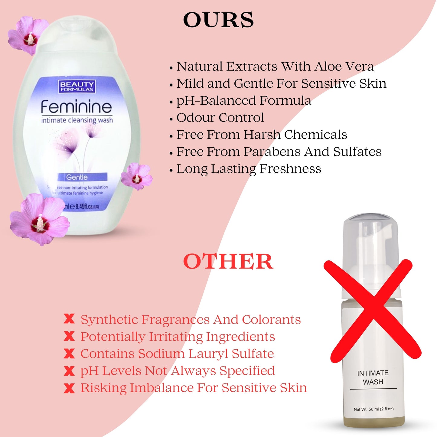 Intimate Wash Bundle for Women - Feminine Wash, Wipes & Period Tracker